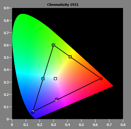 [HDR vs SDR, rec2020 vs rec709] Les couleurs et la profondeur d'image 160525061923702120