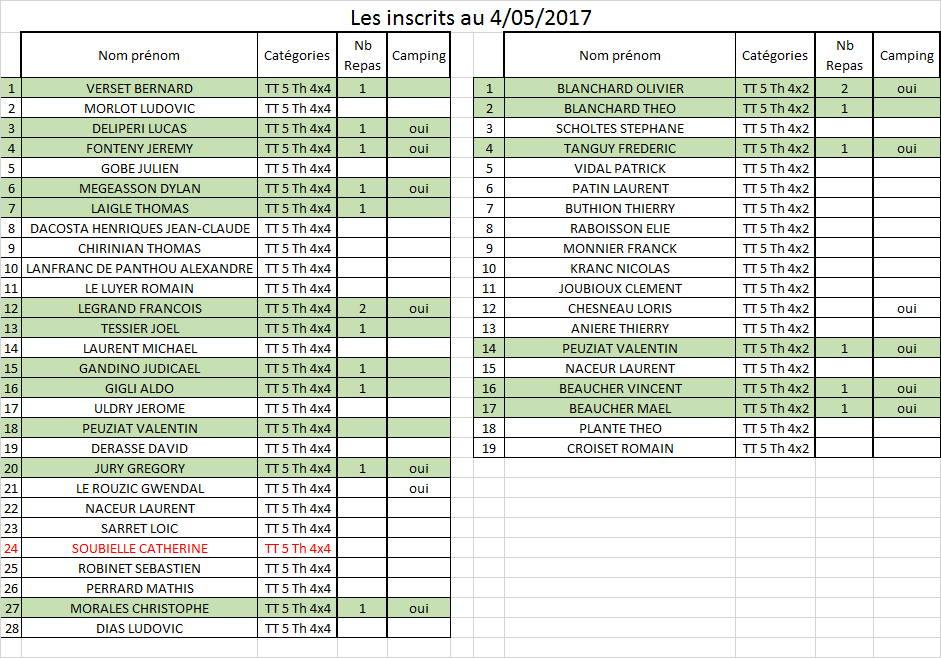 CF TT 1/5 (4x4 - 4x2 - SC) le 13-14 mai 2017 Les Marmousets - Page 3 170504101628284329